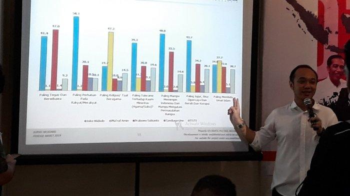 Direktur Eksekutif Charta Polika Yunarto Wijaya memaparkan hasil survei elektabilitas capres 2019 (Foto: Tribun)