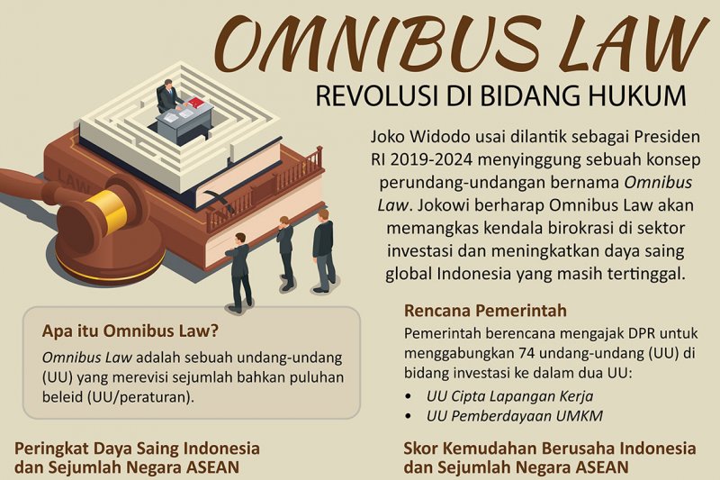 Ilustrasi Omnibus Law (antara)