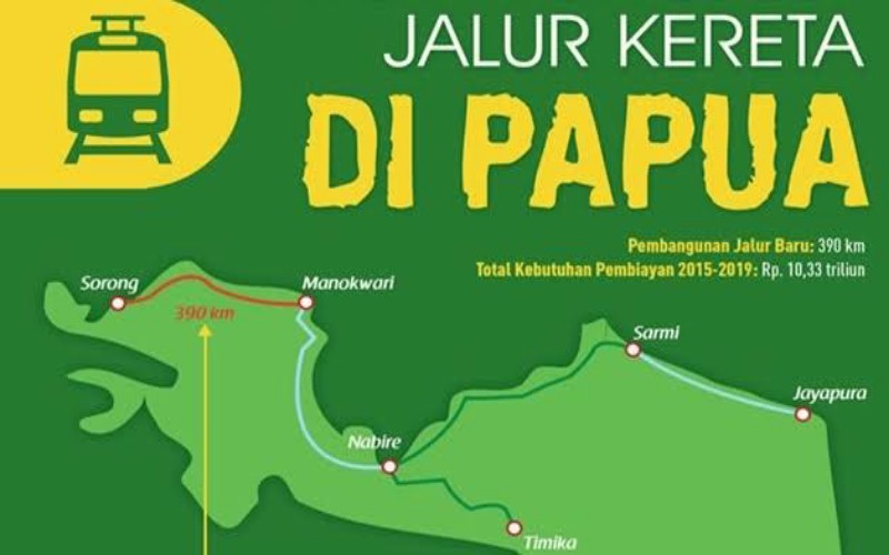 Ilustrasi Pembangunan Jalur Kereta Api di Papua Barat. (PapuabaratOke.com)