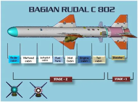 Ilustrasi Rudal C 802 buatan China (Indomiliter)