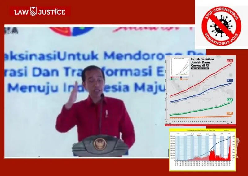 Jokowi  Tegas di Tengah Corona yang Kian Ganas ,foto viva.co.id