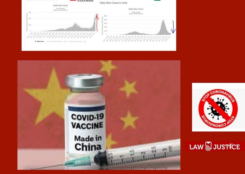 Kasus Covid-19 Melonjak lagi di China dan Vaksin Covid buatan China (Ist)