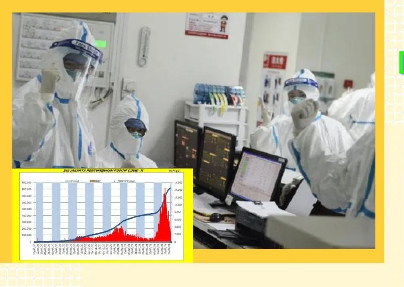 Update :Positif Covid Bertambah 30.738 Kasus, Kematian 1.604