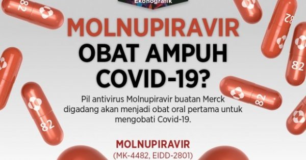 Merck mengklaim obat buatannya “Molnupiravir” bisa menjadi opsi pengobatan Covid-19.(KataData)