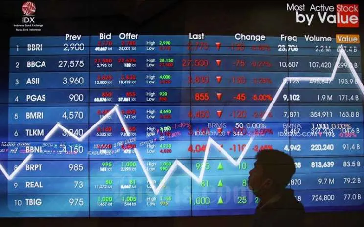 Daftar saham unggulan (bisnis)