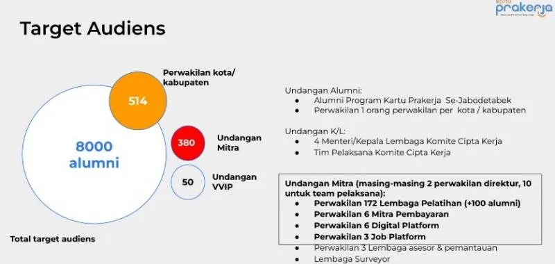Rencana kegiatan temu alumni kartu prakerja
