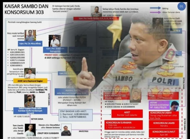 Kekaisaran Ferdy Sambo dan Konsorsium 303 (Net)