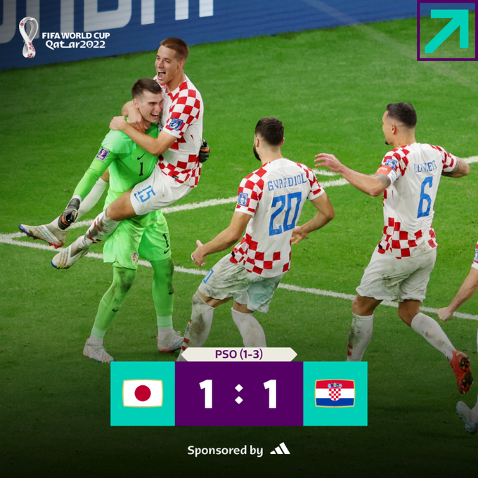 Hajar Jepang di Adu Pinalti, Kroasia Lolos Perempat Final Piala Dunia. (Twitter FIFA).