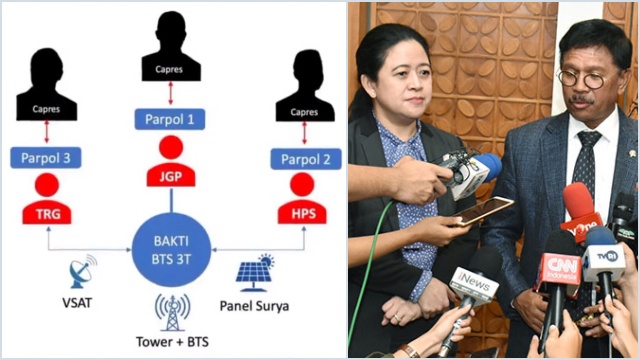 Skema Korupsi BTS 4G Kominfo Beredar, Ada Nama Suami Puan Maharani. (Kolase dari berbagai sumber).