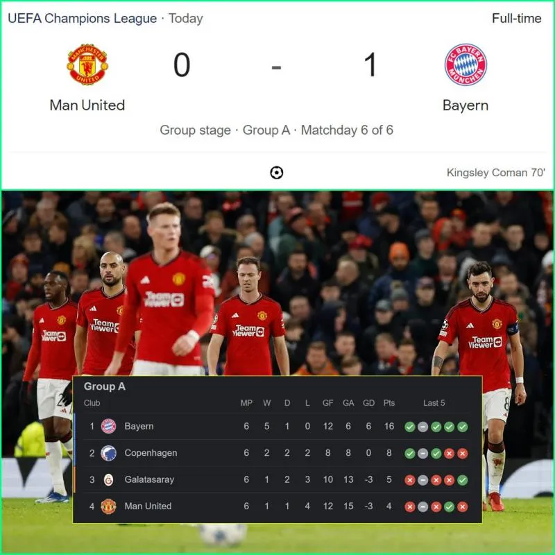 Deretan Fakta Memalukan Man Utd yang Tersingkir di Liga Champions. (Twitter).