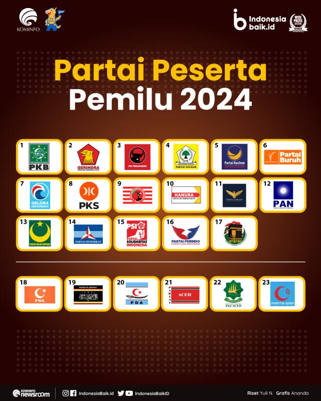 Soal Potensi Naiknya Parpol Islam hingga Turunnya PDIP dari Puncak. (Indonesia Baik).