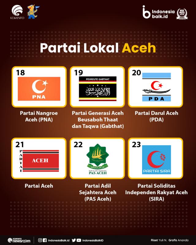 Partai Lokal Aceh dalam pemilu 2024 (Indonesiabaik.id)