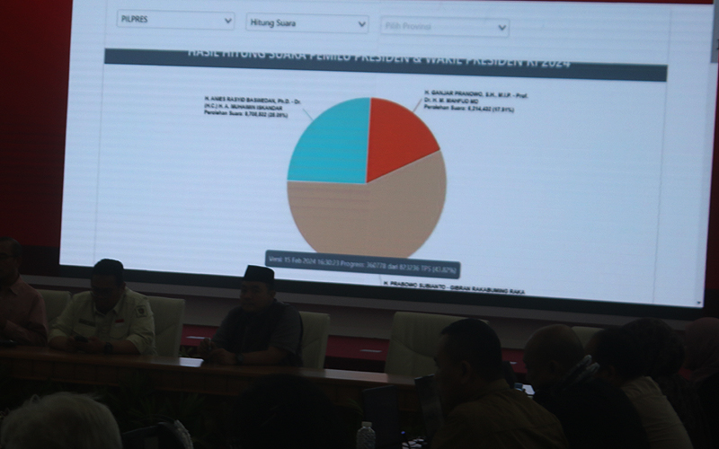 Petugas memantau hasil rekapitulasi sementara pemungutan suara Pemilihan Umum (Pemilu) 2024 di Gedung Komisi Pemilihan Umum (KPU) Republik Indonesia di Jakarta, Kamis (15/2/2024). Komisi Pemilihan Umum (KPU) menunjukkan hasil sementara penghitungan suara dalam Sistem Informasi Rekapitulasi Pemilu (Sirekap) yang menunjukan hasil sementara itu, pasangan Prabowo Subianto dan Gibran Rakabuming Raka unggul. Adapun hasil resminya akan diumumkan oleh KPU paling lambat pada 35 hari setelah pemungutan su