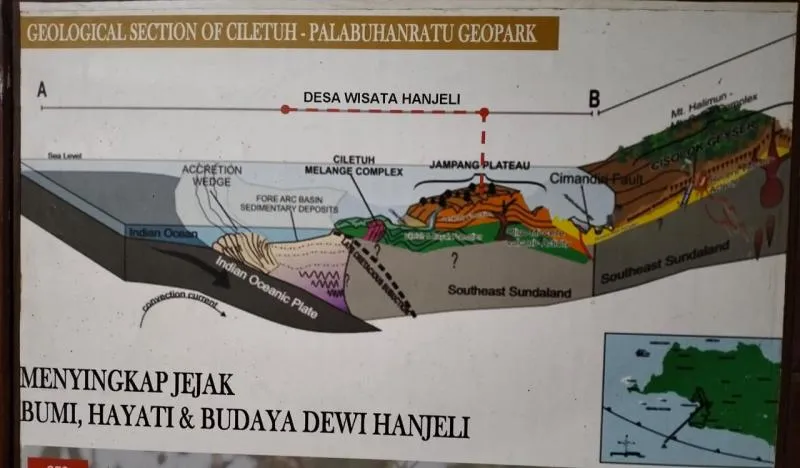 Geopark Ciletuh -istimewa