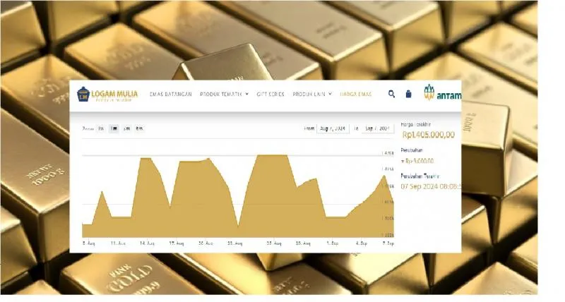 Emas