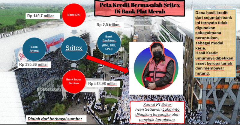 Ilustrasi: Peta Kredit Bermasalah SRITEX di Bank plat merah. (ist)