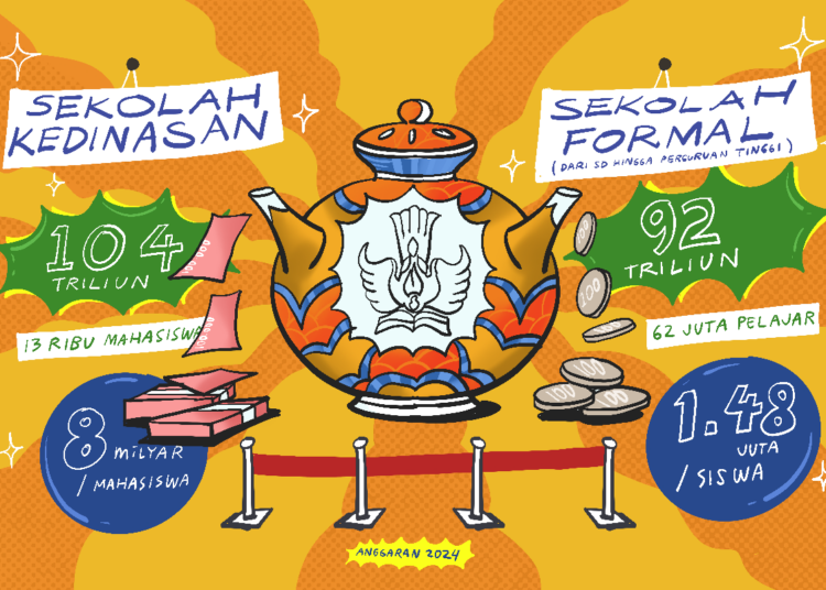 Negara Gila!  Anggaran Gila, Sekolah Kedinasan 104 Triliun Sekolah Formal 62 Juta(Mojok.co/Ega Fansuri) 