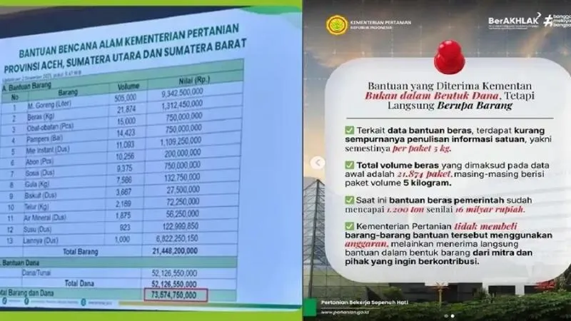 Respons Kementan soal Viral Harga Beras Korban Bencana Rp60 Ribu per kg. (Istimewa)