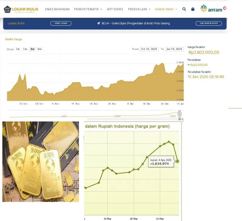 harga emas mengamuk lagi