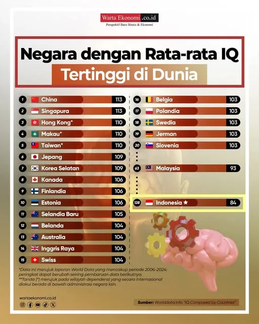 foto :  wartaekonomi