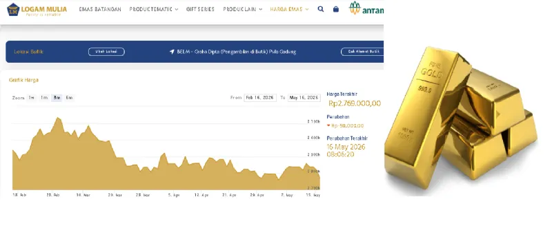 Harga Emas Antam Hari Ini Terjun Lagi Rp 50.000