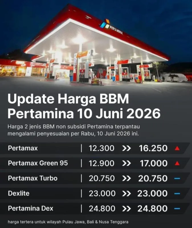Harga Pertamax Naik. (Istimewa).