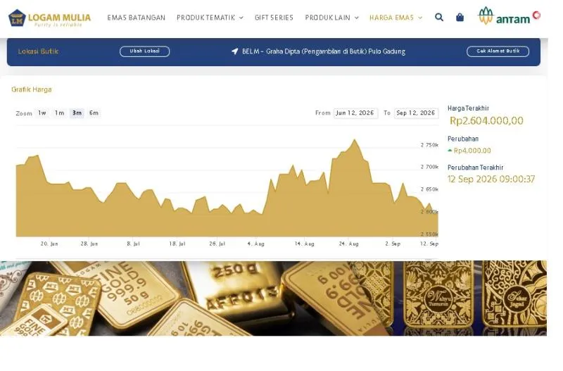 harga emas 12 September 2026